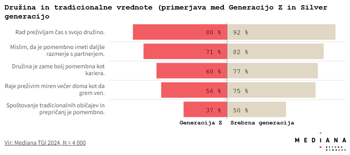 Slika3_Družinaintradicionalnevrednote.png
