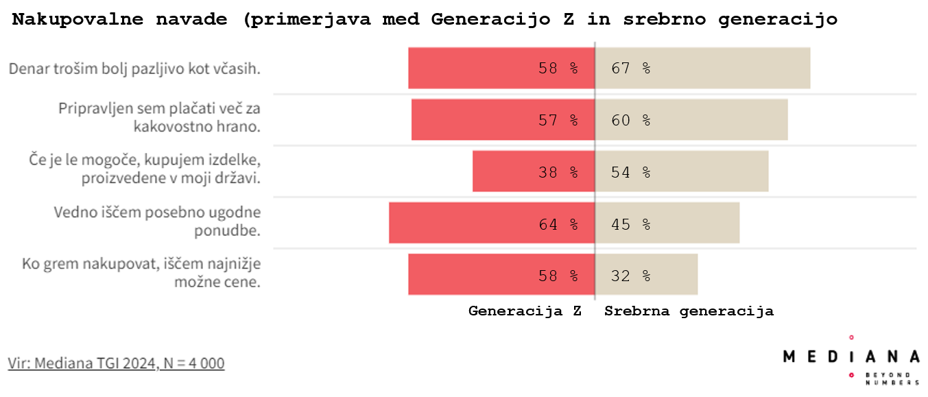 Slika4_Nakupovalnenavade.png