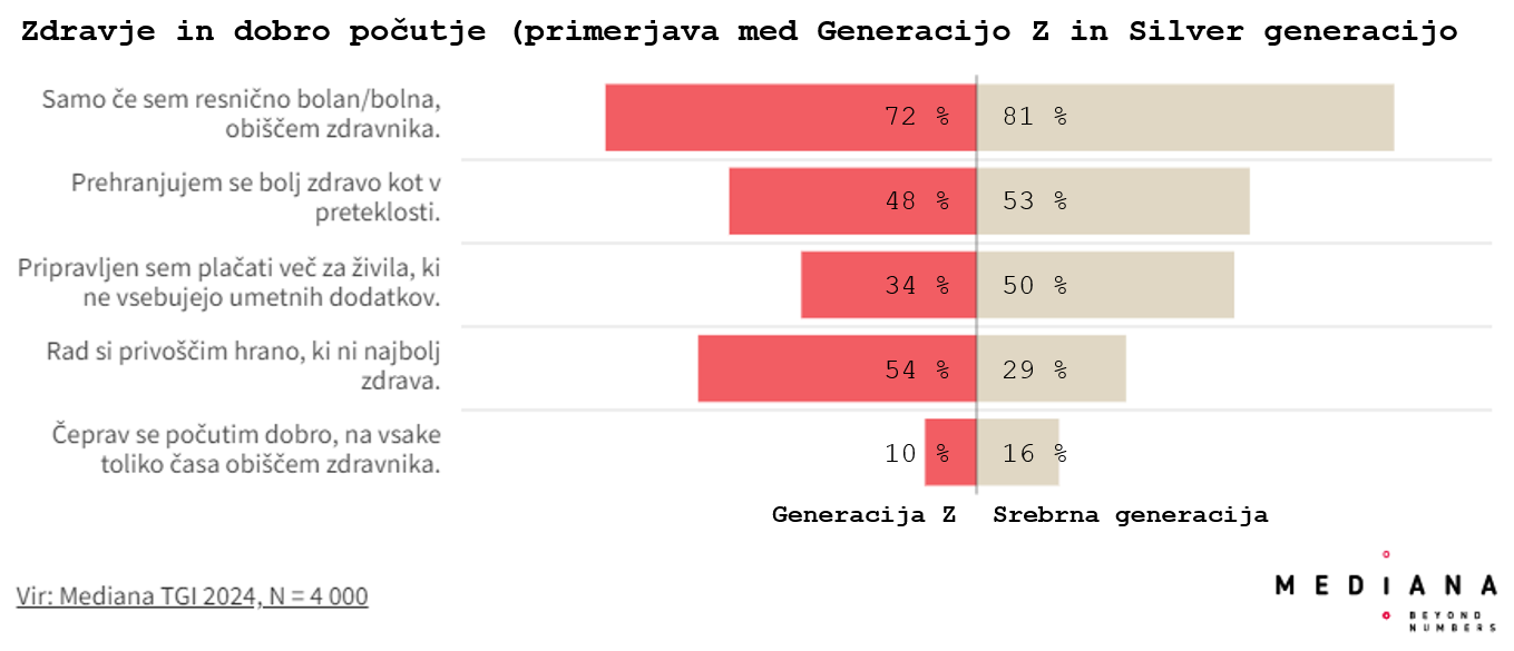 Slika2_Zdravjeindobropočutje.png