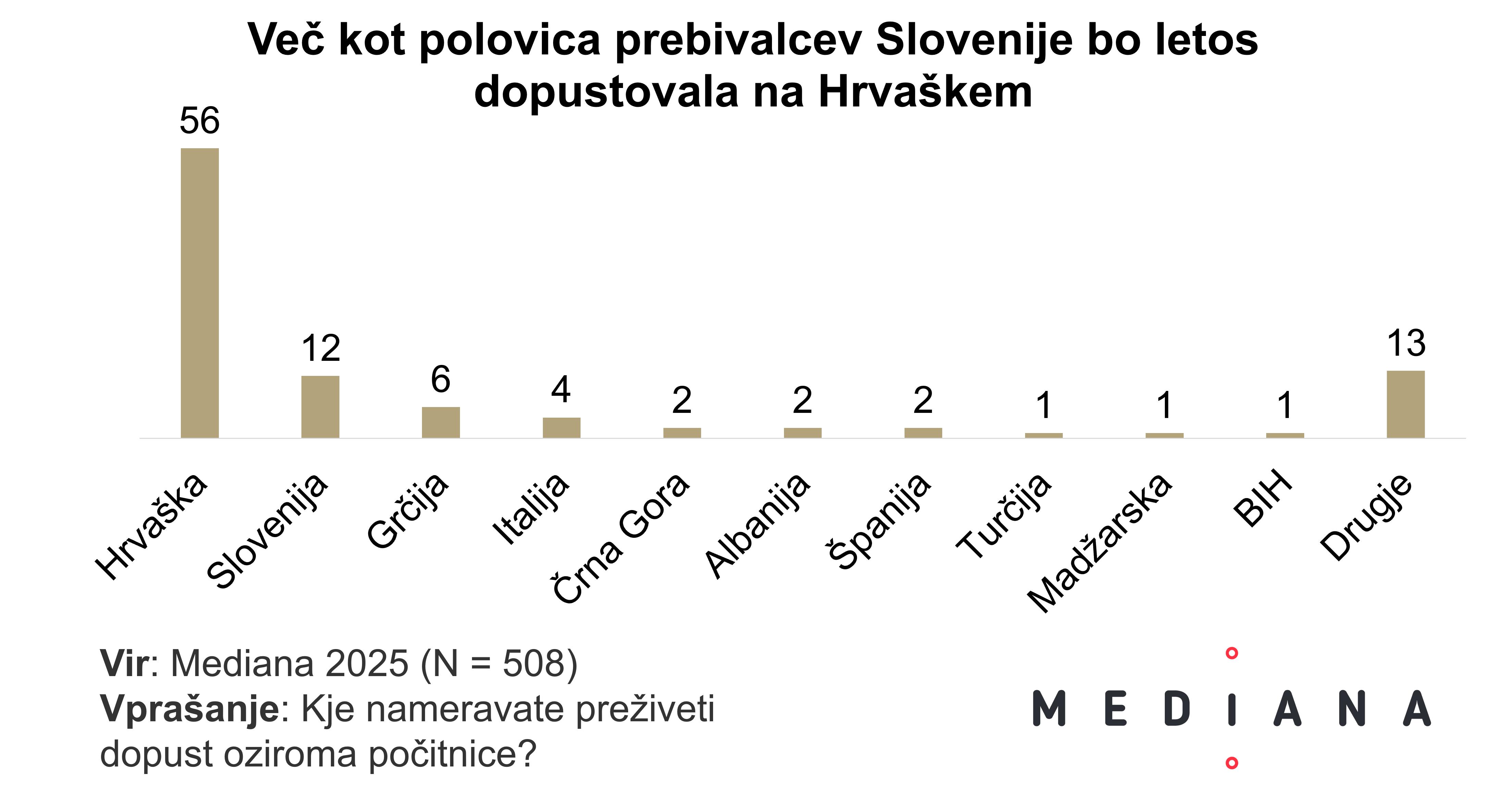 Dopusti 2025_slika1.jpg