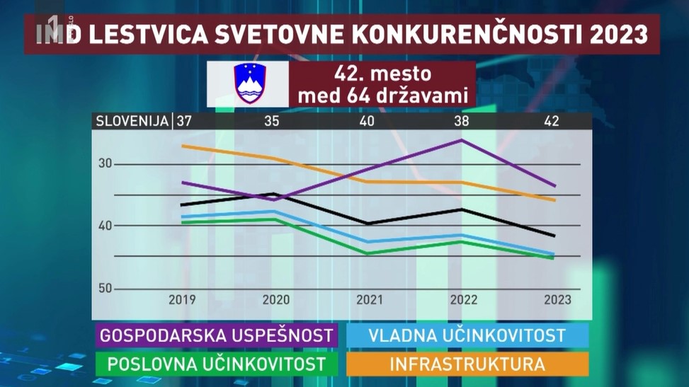konkurenčnost - Slovenija - .jpg