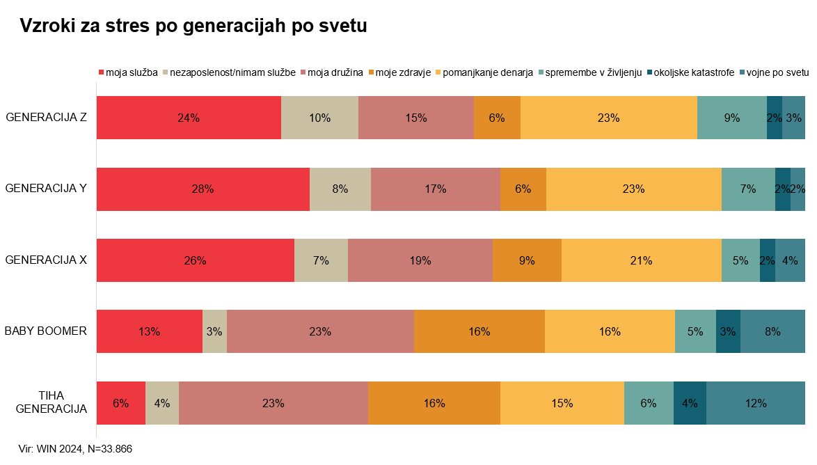 Vzroki_za_stres_svet.png