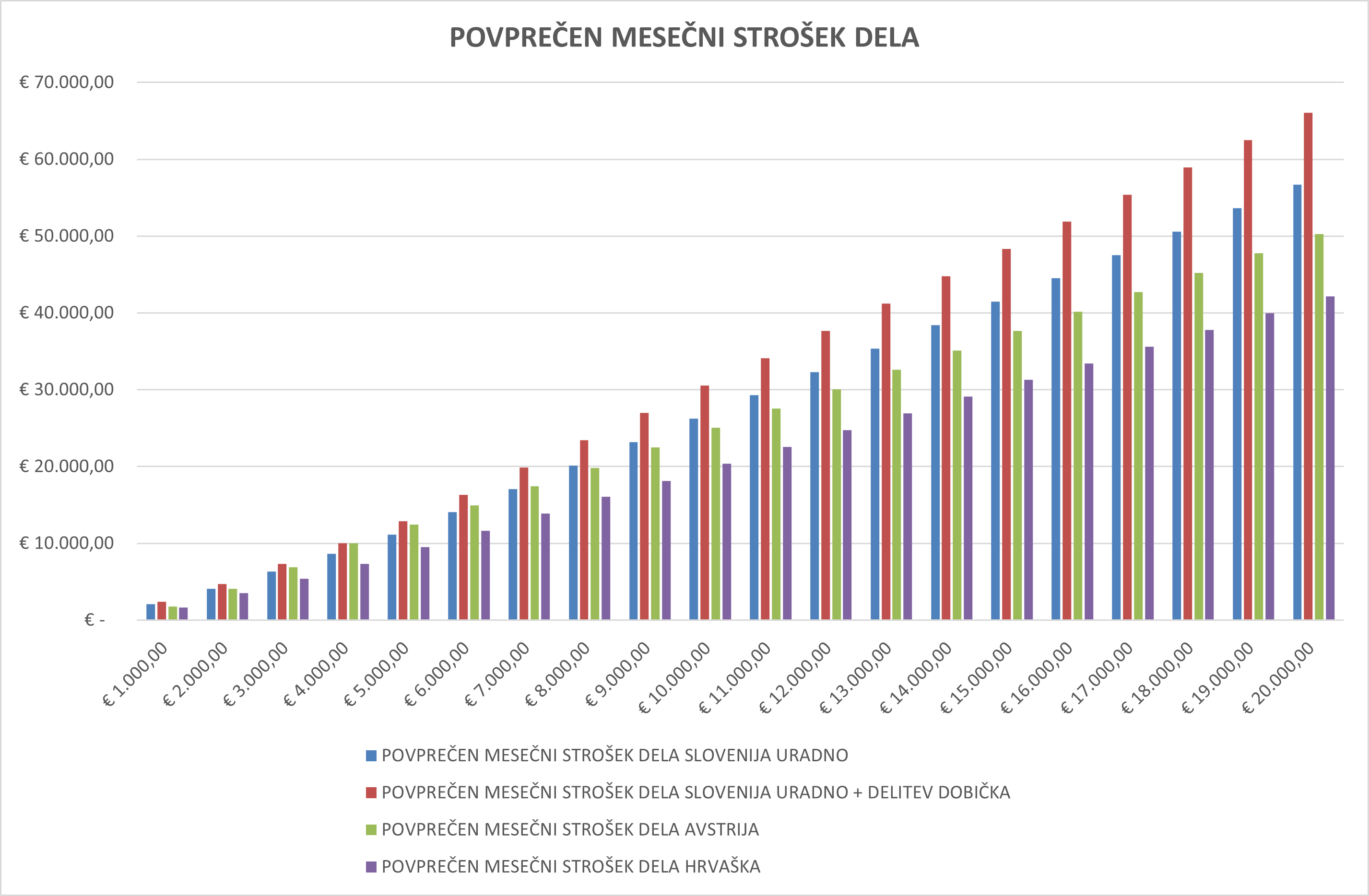 bruto primerjava.png
