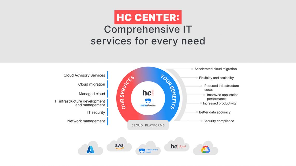 HC Center združuje moči z Mainstreamom