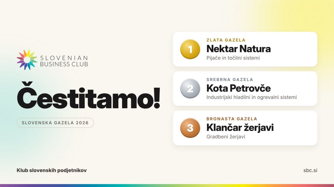 Popolna zmaga članov SBC: Nektar Natura, Kota Petrovče in Klančar Žerjavi osvojili vse tri gazele