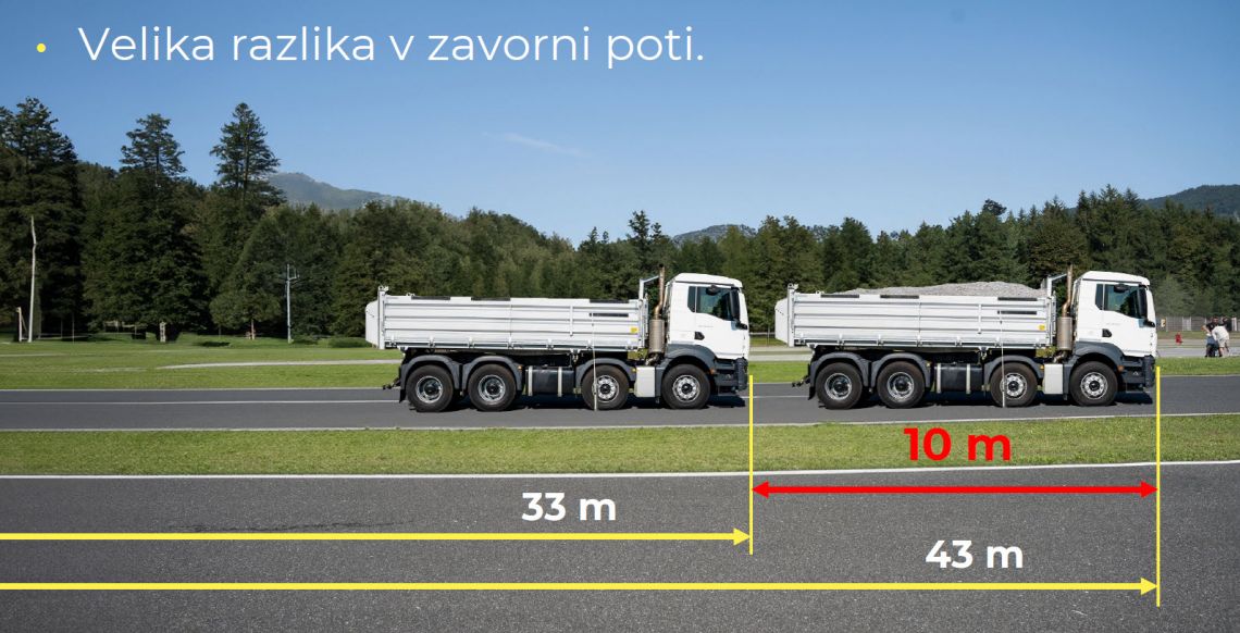 Video: projekt člana SBC razkril, kako nevarni so preobremenjeni tovornjaki
